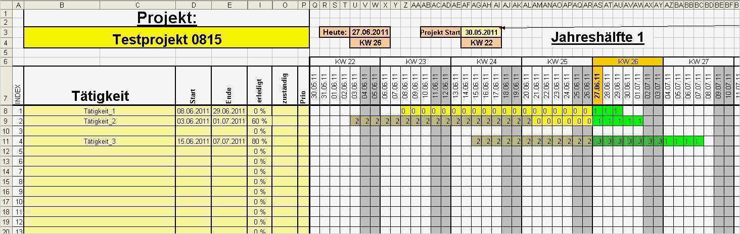 Projektplan Vorlage Excel Einzigartig tolle Projektplan Excel Vorlage Ideen Entry Level Resume