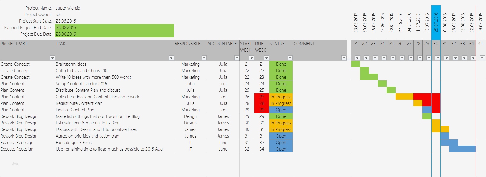 Projektplan Vorlage Großartig Einfacher Projektplan Als Excel Template – Update – Om Kantine
