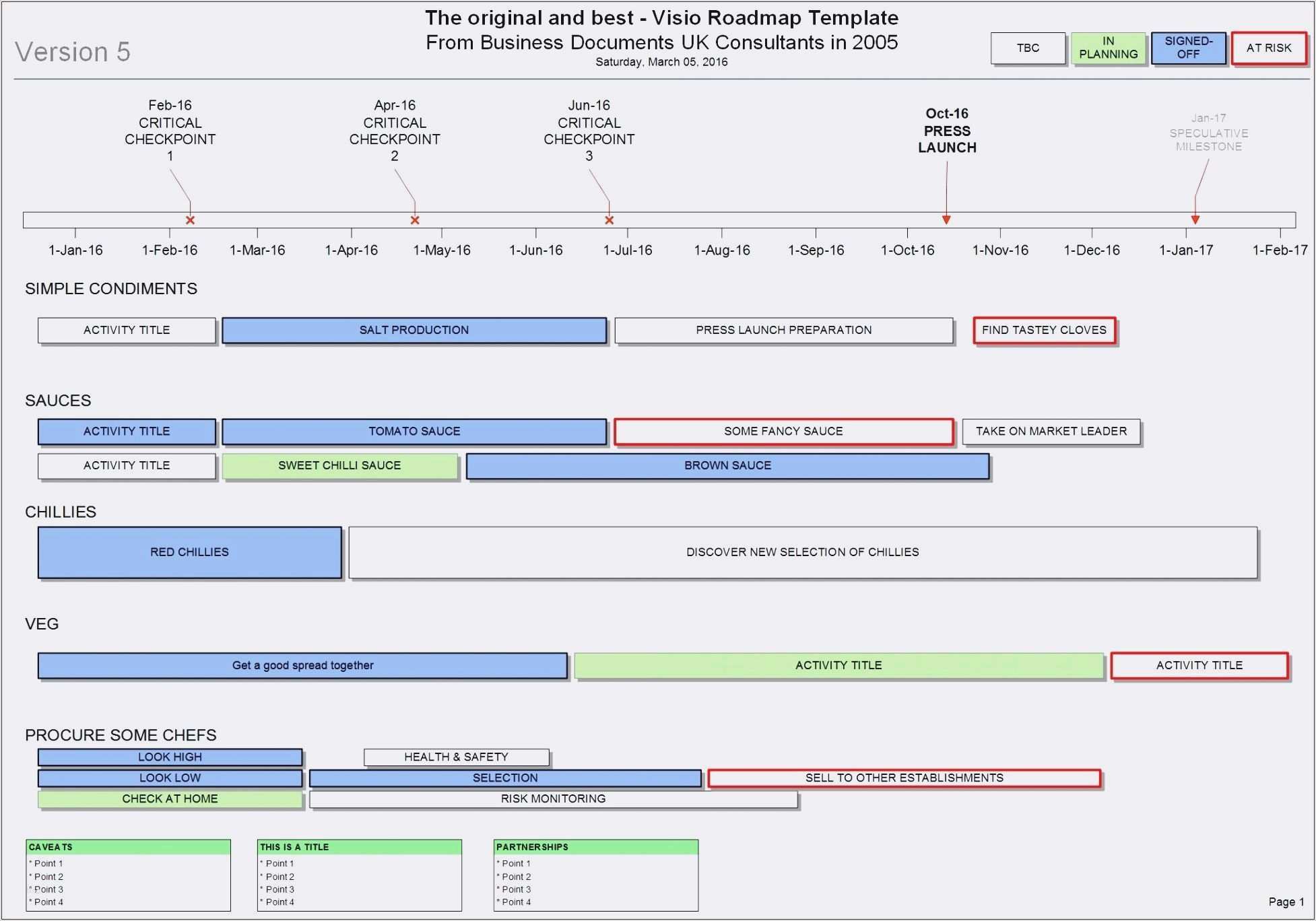 Projektplan Vorlage Süß 26 Projektplan Vorlage Word