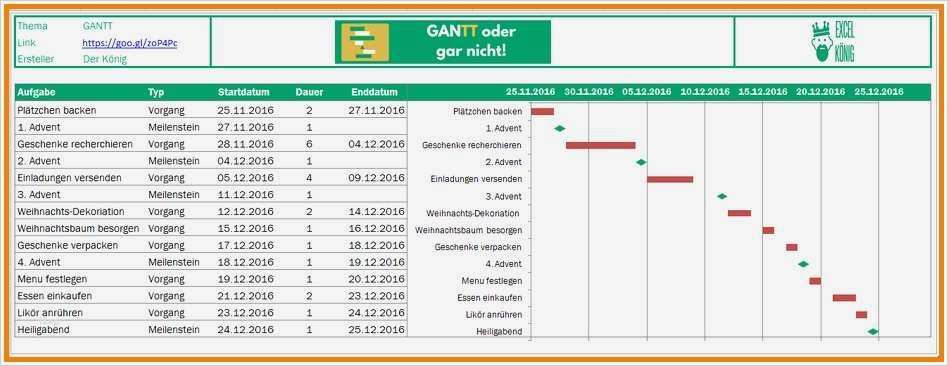 Projektplan Vorlage Word Angenehm Niedlich Projektplan Word Vorlage Fotos Bilder Für Das