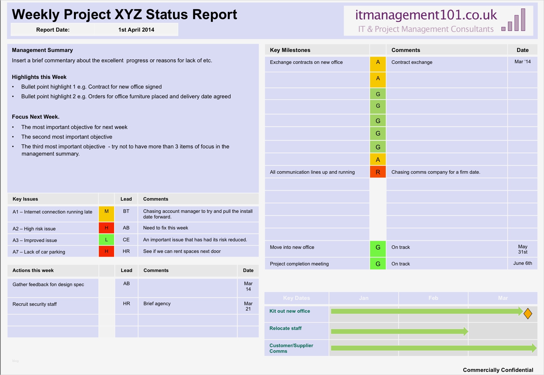 Projektpräsentation Vorlage Erstaunlich Project Summary On A Page Status Template Single Page Report