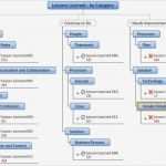 Projektpräsentation Vorlage Hübsch Lessons Learned Template Powerpoint Briskifo