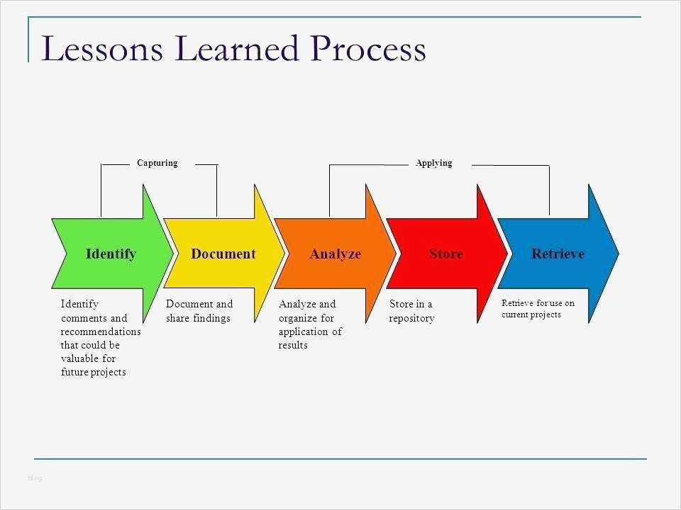 Projektpräsentation Vorlage Schön Lessons Learned Template Excel Choice Image Template