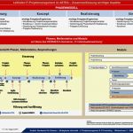 Projektstatusbericht Vorlage Großartig Fantastisch Projektstatusbericht Vorlage Galerie