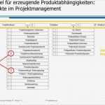 Projektstatusbericht Vorlage Hübsch Wunderbar Projektstatusbericht Vorlagen Fotos