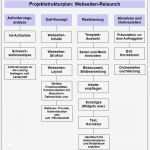 Projektstrukturplan Erstellen Word Vorlage Beste Inf Schule