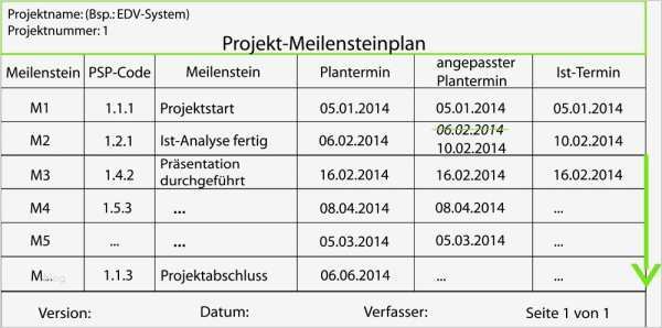 Projektstrukturplan Erstellen Word Vorlage Einzigartig Meilensteinplan