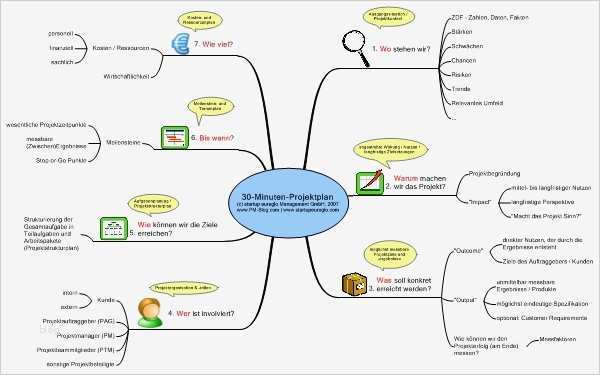 Projektstrukturplan Erstellen Word Vorlage Erstaunlich 30 Minuten Projektplan Version 2 0