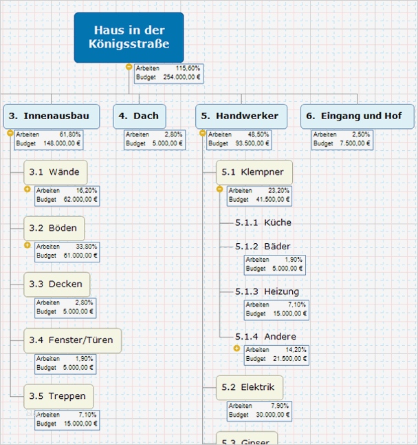 Projektstrukturplan Erstellen Word Vorlage Luxus Projektstrukturplan Erstellen