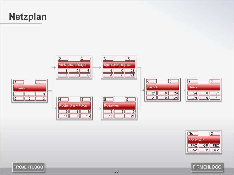 Projektstrukturplan Erstellen Word Vorlage Neu Netzplan Erstellen Projektmanagement