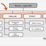 Projektstrukturplan Erstellen Word Vorlage Neu Projektstrukturplan Nutzen Aufbau Und Vorlage