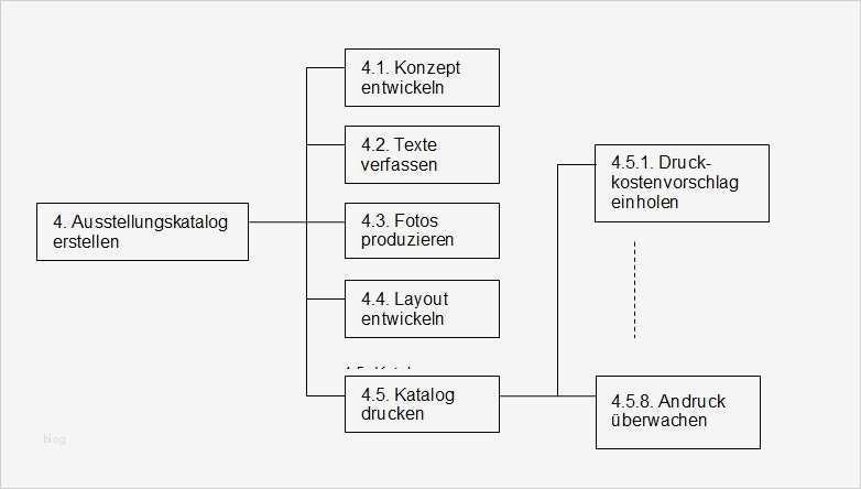 Projektstrukturplan Erstellen Word Vorlage Schönste Kulturmanagement Blog Wie Sieht Ein Richtiger