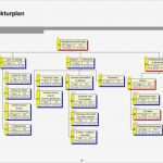 Projektstrukturplan Vorlage Beste Ö B B Wettbewerbs Vorlage2007 2008