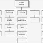 Projektstrukturplan Vorlage Erstaunlich Projekt Struktur Plan Einer Für Alle Ralf Gohs
