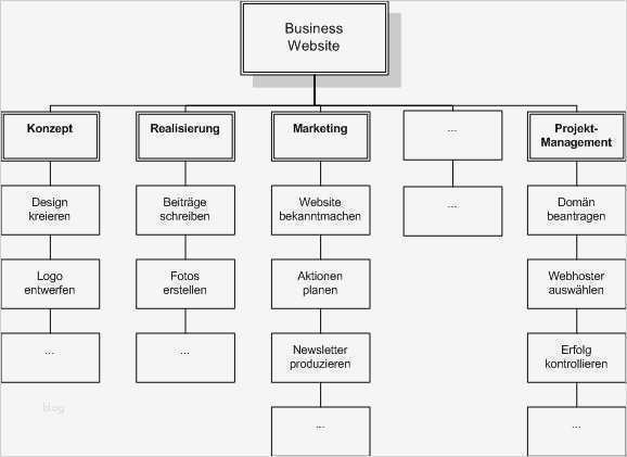 Projekt Struktur Plan Einer für Alle Ralf Gohs