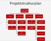 Projektstrukturplan Vorlage Erstaunlich Projektmanagement24 Blog Projektstrukturplan Vorlage
