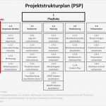 Projektstrukturplan Vorlage Excel Kostenlos Inspiration Wie Du Leicht Einen Projektstrukturplan Psp Erstellt