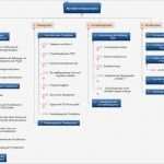 Projektstrukturplan Vorlage Excel Kostenlos Schönste Projektstrukturplan Vorlage Marktforschungsprojekt