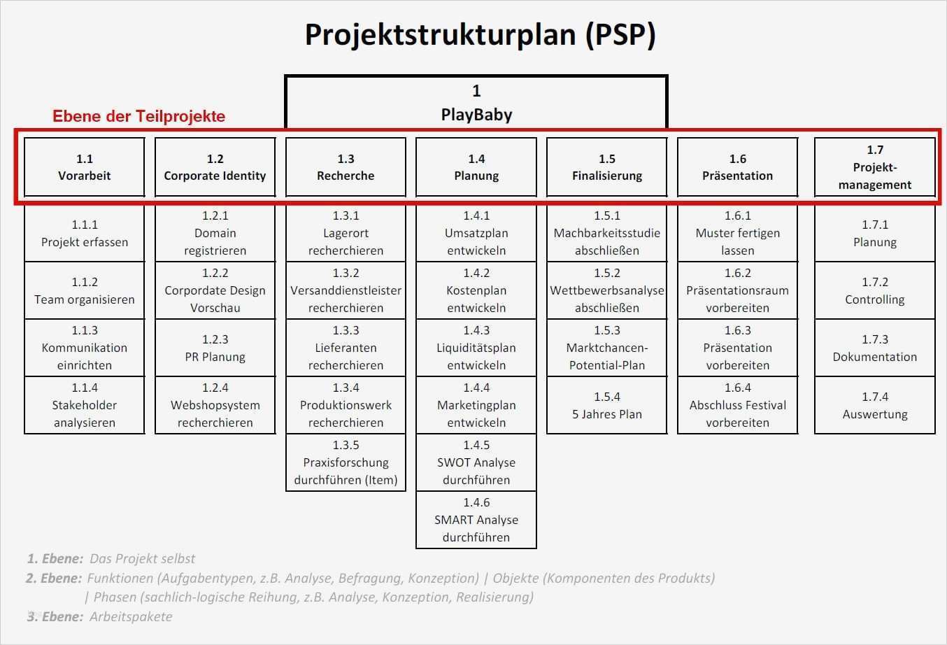 Projektstrukturplan Vorlage Excel Kostenlos Süß Wofür Benutze Ich Einen Projektstrukturplan Und Warum ist