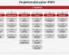 Projektstrukturplan Vorlage Excel Kostenlos Wunderbar Projektplan so Behältst Du Übersicht Im Projektmanagement