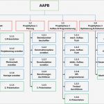 Projektstrukturplan Vorlage Inspiration Aapb Details