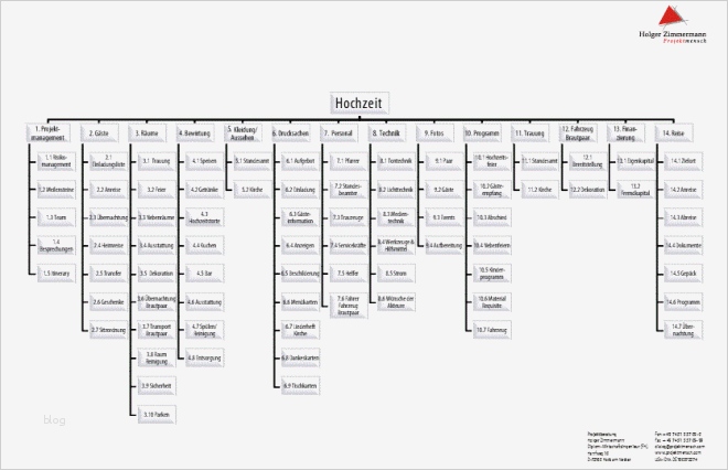 Projektstrukturplan Vorlage Kostenlos Bewundernswert Projektstrukturplan Hochzeit