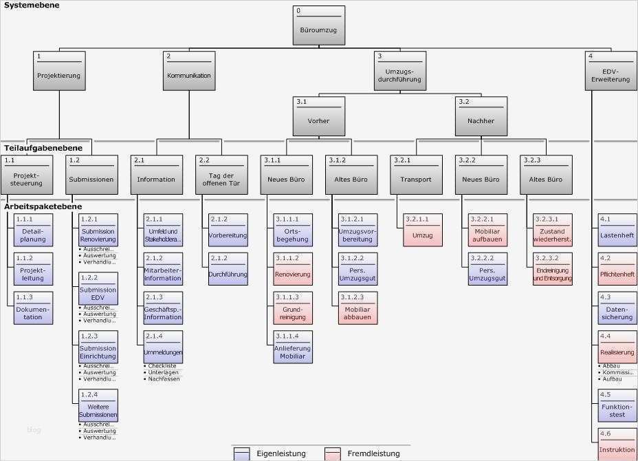 Projektstrukturplan Vorlage Kostenlos Genial Projektstrukturplan Erstellen 4 Schritte Für Mehr Effizienz