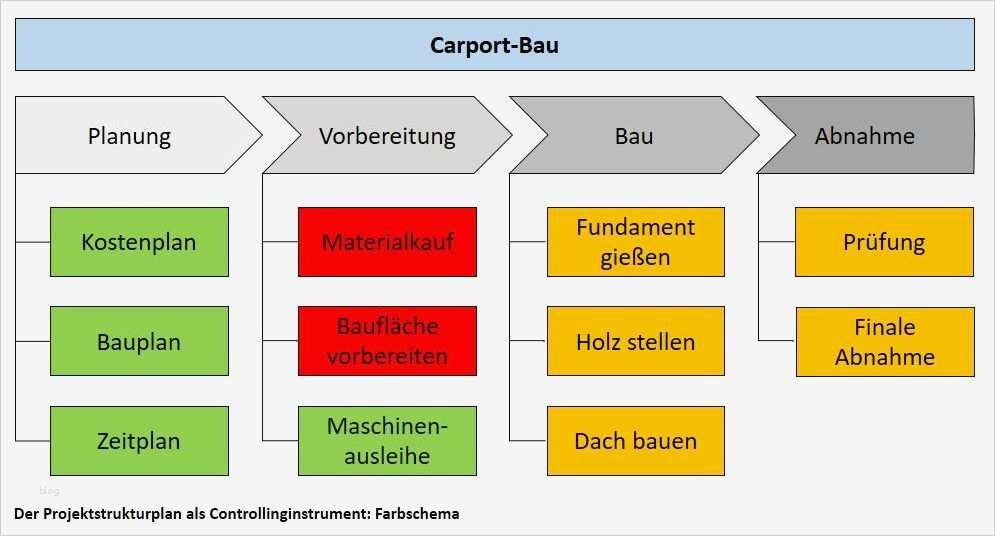Projektstrukturplan Vorlage Kostenlos Hübsch Erfreut Bauprojekt Management Vorlage Zeitgenössisch