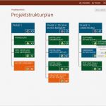 Projektstrukturplan Vorlage Neu Produktbeschreibung Projektmanagement Trifft Zusammenarbeit