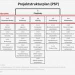 Projektstrukturplan Vorlage Schön Wie Du Leicht Einen Projektstrukturplan Psp Erstellt