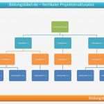 Projektstrukturplan Vorlage Wunderbar Der Projektstrukturplan Psp Im Projektmanagement