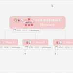 Projektstrukturplan Vorlage Wunderbar Nutzen Sie Se Projektstrukturplan Vorlage Für Ihre