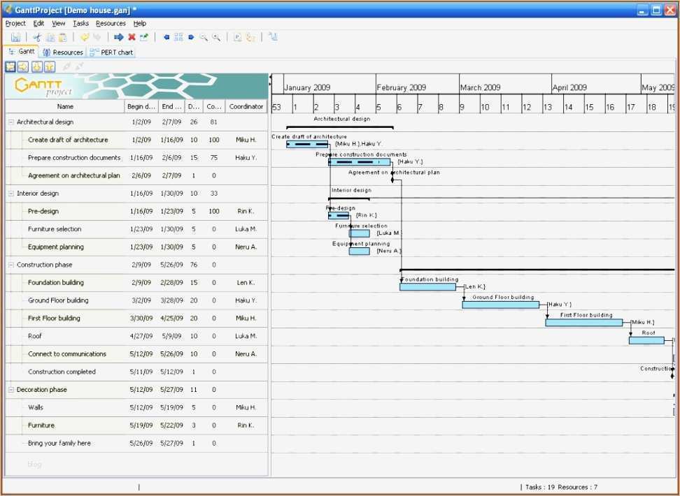 Projekttagebuch Vorlage Wunderbar Fein Hr Projektplan Vorlage Fotos Beispiel