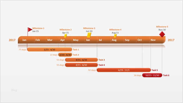 Projektübersicht Excel Vorlage Großartig Ausgezeichnet Projektübersicht Vorlage Fotos