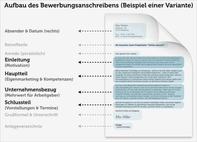 Protokoll Praktikum Vorlage Hübsch Bewerbungsschreiben Beispiele Tipps 36 Gratis Muster