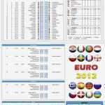 Protokoll Temperaturkontrolle Nachweis Vorlage Einzigartig Ziemlich Excel Kontrolldiagramm Vorlage Galerie Beispiel