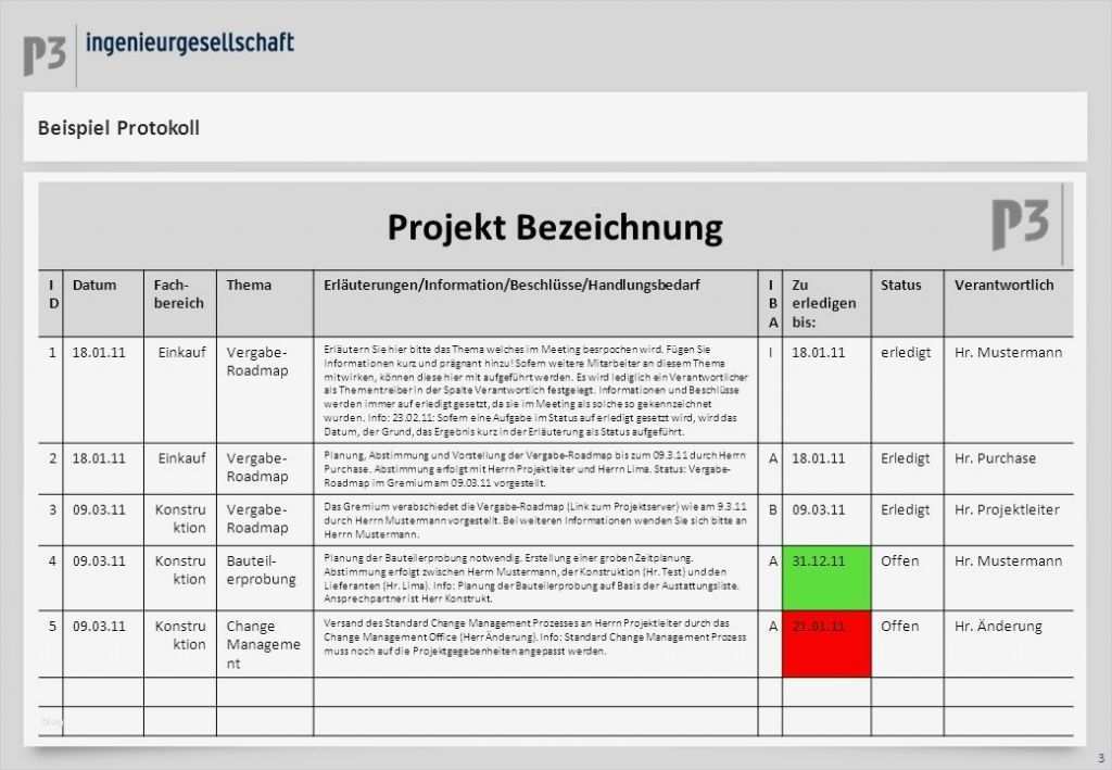 Protokoll Vorlage Excel Einzigartig Gemütlich Projekt Risikoprotokoll Vorlage Bilder