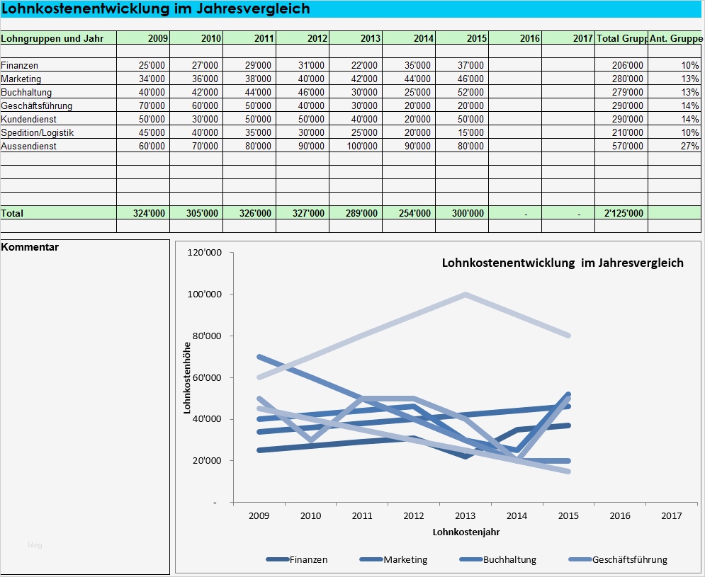 Prozentrechnung Excel Vorlage Erstaunlich Wunderbar Trainingsplan Vorlage Excel Galerie Entry