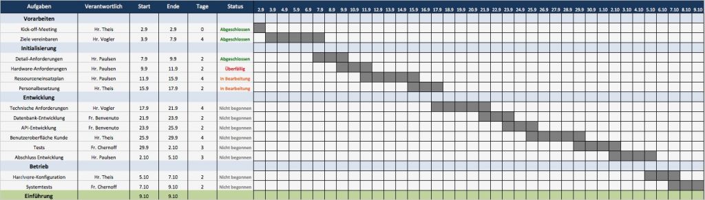 Prozentrechnung Excel Vorlage Fabelhaft Fantastisch Vorlage Für Den Arbeitsplan Fotos Beispiel