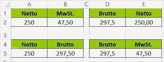 Prozentrechnung Excel Vorlage Gut Excel Prozent Prozentrechnung Mit Beispielen Einfach Erklärt