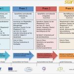 Prozessbeschreibung Vorlage Best Of Startpflege Vorbereitung Zur Prüfung Als Pflegefachkraft