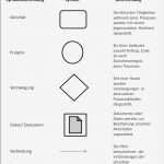 Prozessbeschreibung Vorlage Einzigartig Qm Prozessbeschreibung Beispiel – Kundenbefragung