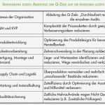 Prozessbeschreibung Vorlage Elegant Audit iso 9001 Qualitätsmanagement Qm Audit