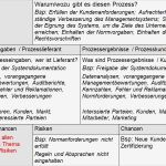 Prozessbeschreibung Vorlage Fabelhaft Umstellung iso 9001 2015 Und iso 2015 Delta Gap