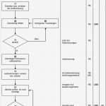 Prozessbeschreibung Vorlage Fabelhaft Vorschau Pdf Anleitung Zur Erstellung Einer