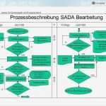 Prozessbeschreibung Vorlage Hübsch Prozessbeschreibung Sada Allgemeiner Ablauf Ppt Video