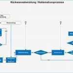 Prozessbeschreibung Vorlage Neu Prozessbeschreibung Vorlage Word Bewundernswert