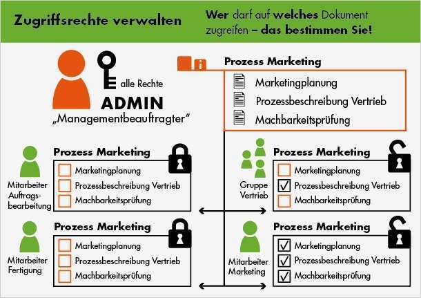 Prozessbeschreibung Vorlage Schönste Download Vorlage Prozessbeschreibung iso 9001 Free