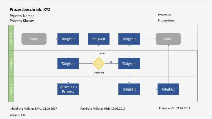 Prozessbeschreibung Vorlage Word Angenehm Prozessbeschreibung Vorlage Word & Powerpoint – Vorlage