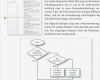 Prozessbeschreibung Vorlage Word Angenehm tolle Prozessflussdiagramm Vorlage Wort Fotos Bilder Für